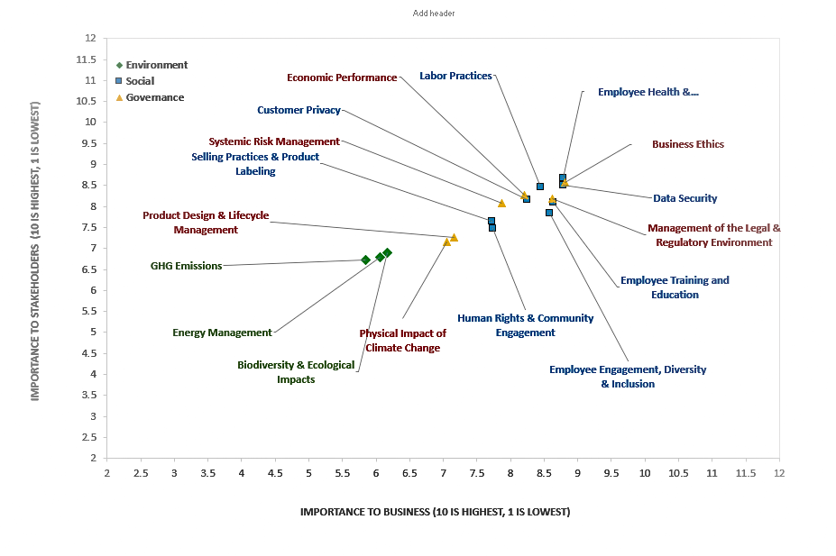 WAICA Re materiality assessment chart